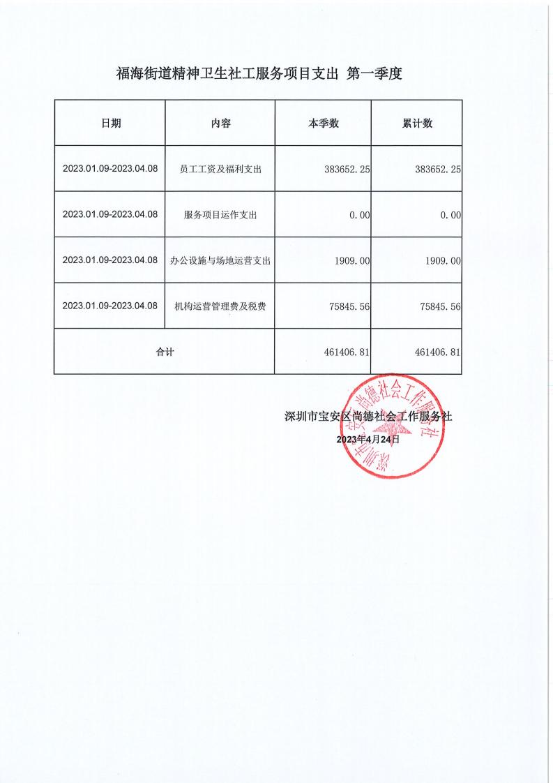 福海精卫支出 第一季度_00.jpg